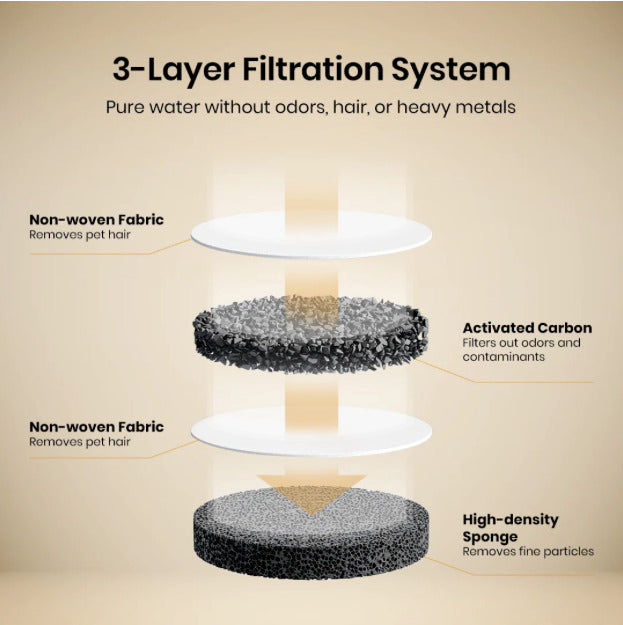 fontein Filter set