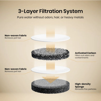 fontein Filter set