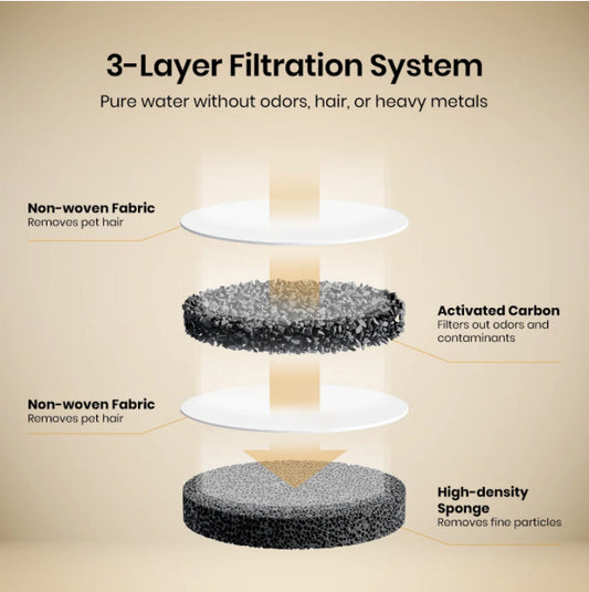 fontein Filter set